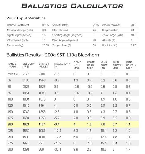 Muzzleloader ballistics. Things To Know About Muzzleloader ballistics. 